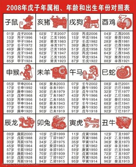 1988年屬什麼|【十二生肖年份】12生肖年齡對照表、今年生肖 